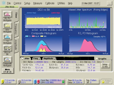 Figure 2. Jitter histograms and components for a 2,5 Gbps PCI Express data signal using an <i>Agilent</i> 86100C DCAj